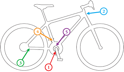 illustrated bike diagram